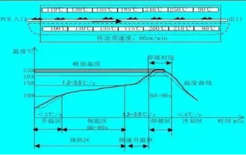 回流焊技術(shù)：賦能電子制造的卓越解決方案