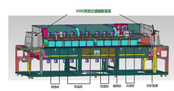 熱風(fēng)回流焊加熱區(qū)結(jié)構(gòu)詳解，旋轉(zhuǎn)蝸殼才是控溫的關(guān)鍵!